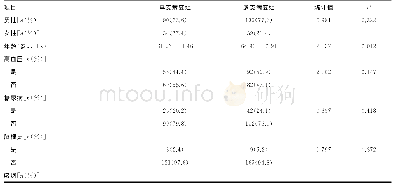 《表3 病变程度分组的基本特征》