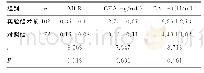 表1 实验组术前和对照组检测的MLR、CEA和CA19-9比较（±s)