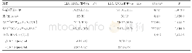 表3 LIA-ANAs阴性组及阳性组年龄、性别、肝功能及HCV-RNA载量的比较