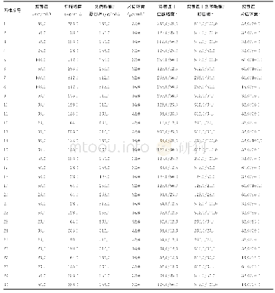 表1 单用以及联用对广泛耐药肺炎克雷伯菌的MIC值