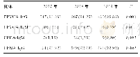 《表1 不同年份EBV血清抗体阳性率比较[n(%)]》