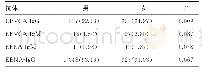 表2 不同性别EBV血清抗体阳性率比较[n(%)]