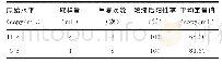《表2 低载量标本高速离心处理后定量结果》