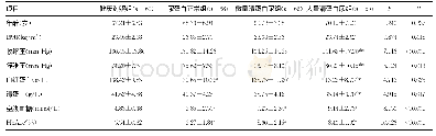 《表1 各组一般临床资料及生化指标比较（±s)》