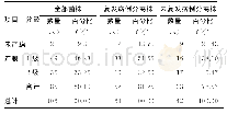 表2 106株Pae生物膜形成能力情况