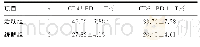表7 同1例RA患者活动期与缓解期外周血PD-1水平比较（±s)
