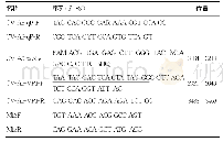 表1 引物和探针序列：柯萨奇病毒A组6型TaqMan一步法实时荧光定量PCR方法的建立