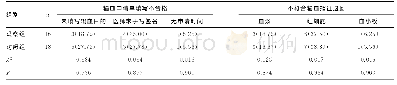 《表2 不合格输血申请单情况[n(%)]》
