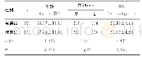 表1 两组一般资料比较：人类ErbB2转录因子1基因多态性与陕西汉族人群胃癌的关系研究