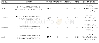 《表2 PCR扩增引物与限制性内切酶片段多态性位点实验设计》