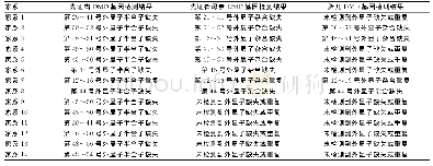 表2 14个家系DMD基因MLPA检测结果