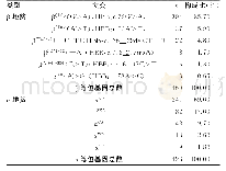 表1 427例αβ复合型地贫的突变类型及构成比