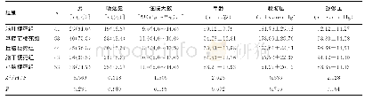 表1 各组患者一般资料比较