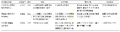 《表1 典型区域临床检验中心情况介绍》