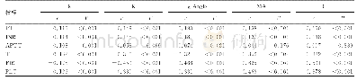 表2 全部患者常规凝血指标与TEG主要参数的相关性（n=965)