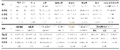 表1 3组研究对象临床基本资料的比较