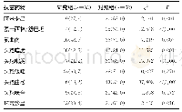 表2 两组对常见抗菌药物的耐药率比较[n(%)]