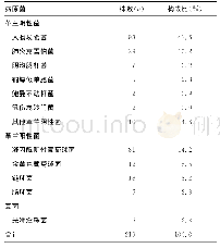 表1 血培养阳性菌株分布情况