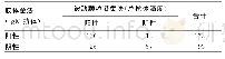 表2 总抗体滴度≥1∶80作为临界值两种方法结果比较（n)