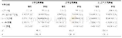 《表2 不同年龄组流感儿童的人数比较[n(%)]》