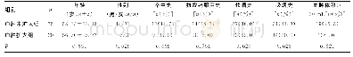 表1 血肿扩大组和血肿未扩大组一般资料的比较