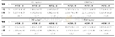 表1 两组患者TAT、TM、PIC和t-PAIC水平的比较[M(P25,P75)]