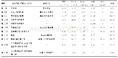 表1 患者甲临床表现、胸部CT及实验室检查结果