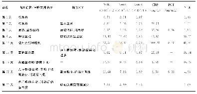 表2 患者乙临床表现、胸部CT及实验室检查结果