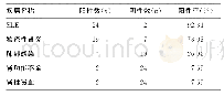 《表4 抗LF自身免疫性疾病与自身免疫性疾病并发症百分率比较》