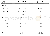 表5 两组患者预后生活质量评分比较（±s，分）