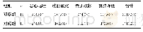 表6 两组患者不良反应发生情况对比[n(%)]