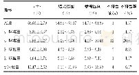 表6 男性生物参考区间验证结果（n=60)