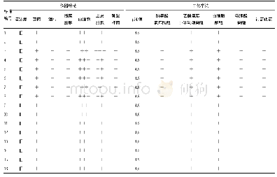 表2 HJ-500全自动阴道分泌物检测工作站重复性验证结果