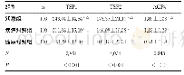 《表1 各组血清TSP1、TSP2、AQP4水平比较（±s,ng/mL)》