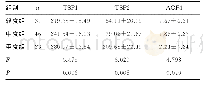 表2 不同严重程度脑出血患者血清TSP1、TSP2、AQP4水平比较（±s,ng/mL)