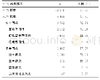 表1 门诊女性患者HPV感染情况