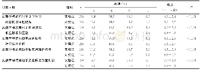 表2 两组学生对教学模式的效果评价