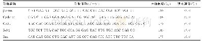 表1 基因引物序列及退火温度