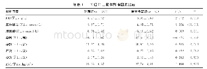 表1 2组D-二聚体影响因素比较