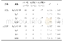 《表2 各亚型ACL及aβ2GPⅠ阳性结果在3组间比较（n)》