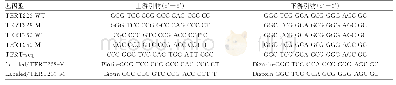 表1 引物序列：等位基因特异性PCR结合金磁微粒免疫层析检测膀胱癌患者尿液中TERT突变