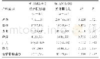 表1 PBC患者的临床症状在抗AMA-M2抗体阴性组与阳性组间的比较[n(%)]