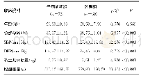 表1 两组产妇临床资料比较（±s)