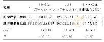 表1 两组患者胸腔积液中LDH、Hsp90α水平及DNA倍体阳性率比较