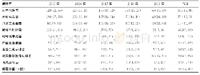 表1 2015-2019年送检标本病原菌分离株数及占比[n(%)]