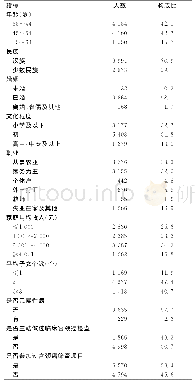 表1 调查对象一般情况：海南省农村妇女宫颈癌认知和筛查行为及影响因素分析