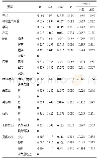 《表5 潮热症状多元有序Logistic回归分析》