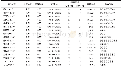 《表1 纳入研究的基本特征》