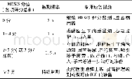 《表3 消化道出血患者MEWS评分触发的临床应答》