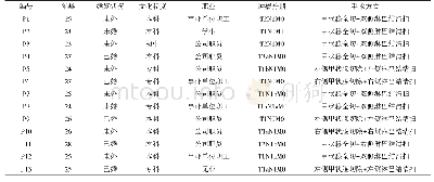 《表1 13例访谈对象基本信息一览表》